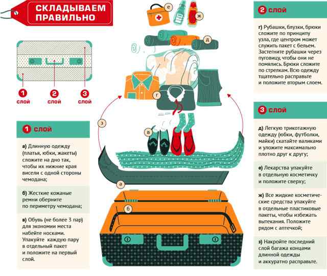 как правильно упаковать багаж